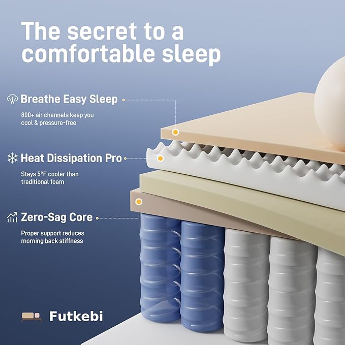 14 Inch Twin XL Mattress, Comfort Foam & Pocket Coil Hybrid Mattress in a Box, Medium Firm Cooling Breathable Knit Cover, Motion Isolation & Edge Support, Gray & White