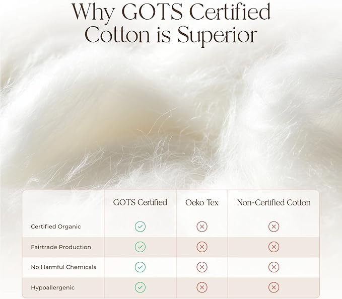 Organic Waterproof Mattress Protector Queen Size - 100% Waterproof Mattress Pad with Quiet & Breathable Triple Layer Protection - Fairtrade & GOTS Certified Durable Machine Washable Design (Queen)