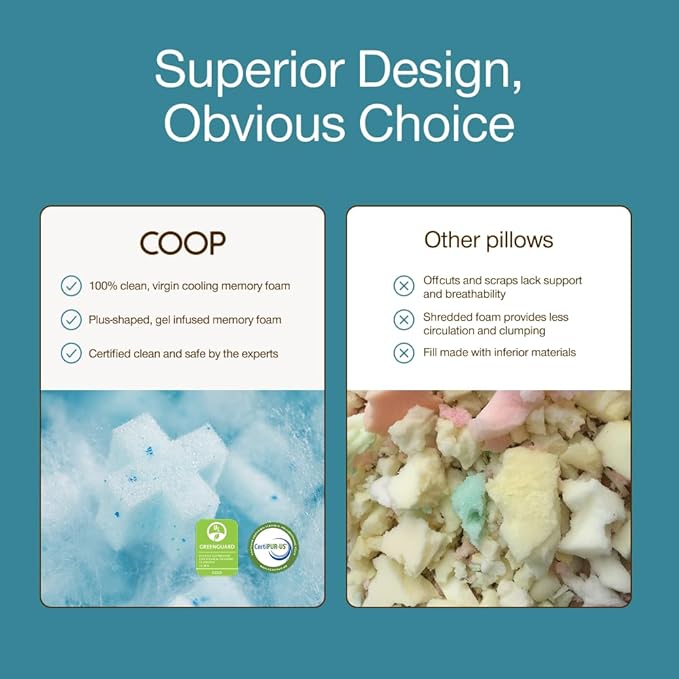 Coop Home Goods Extra Oomph Cool+ Pillow Fill, Gel-Infused, Plus Shaped Memory Foam Filling for More Airflow, Extra Fill Filler for Eden Cool+ Pillows, GREENGUARD Gold & CertiPUR-US Certified