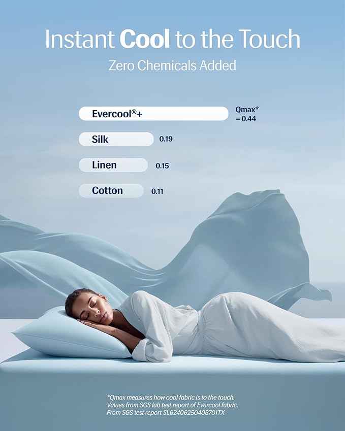 REST® Evercool®+ Cooling Pillowcases King - 2 Pillowcase for Sensitive Skin, Silver Infused Fabric for Hygienic Sleep, Silky Smooth for Curly Hair, High Elastic for Snug Fit (19x35 inches)
