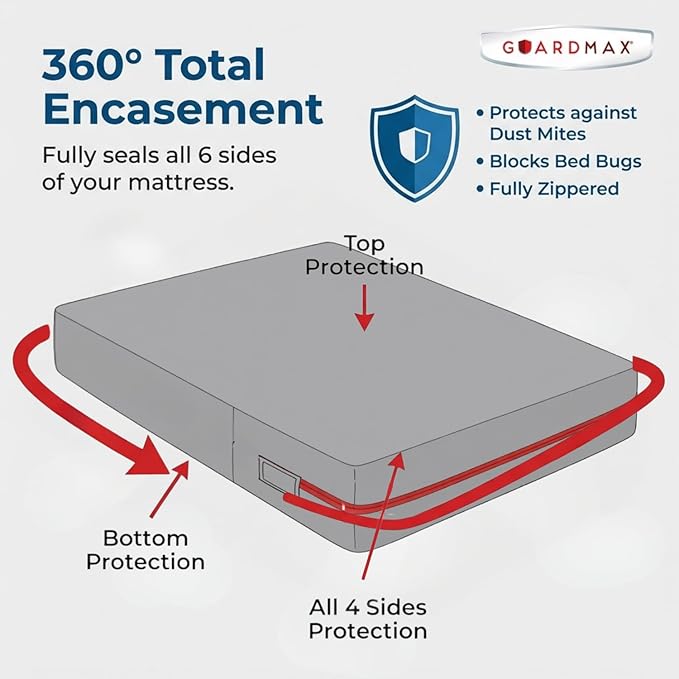 Guardmax Portacrib Mattress Encasement with Zipper, Waterproof, Bed Bug Proof, Dust Mite Proof Mattress Protector for Portacrib Bed up to 3" Deep, Zippered All Around Jersey Knitted Cover