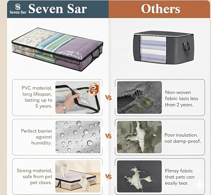 Clear PVC Under Bed Storage Bags for Clothes – Waterproof Zippered Blanket & Comforter Organizer, Foldable Space-Saving Storage (3 Pack, 49L)