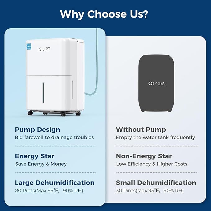 80 Pints Dehumidifier with Pump, Sijipt Energy Star Dehumidifier for Basement Home and Large Room with 6.56 inch Drain Hose, Auto-Shutoff 24H Timer, and Memory Starting