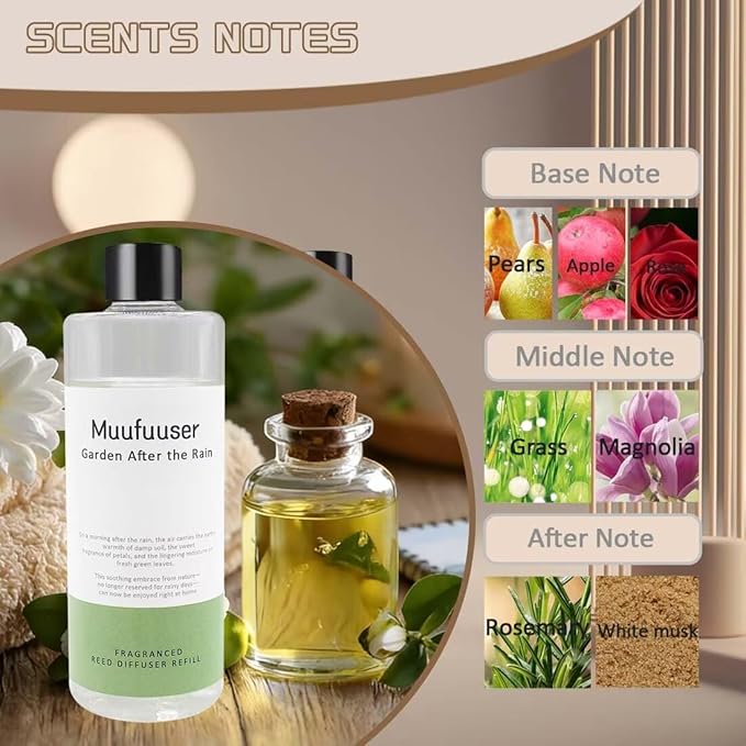 Reed Diffuser Refill 400ml, Scented Oil Refill for Home Fragrance, Long-Lasting Aromatherapy Oils for Reed Diffuser Sticks, Clean Formula with Premium Fragrance Oils, 13.5 Fl Oz (24 Scents