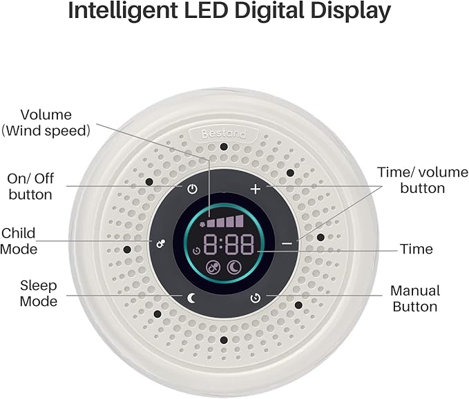 Real Fan White Noise Machine Sleep Sound Machine with Smart Mode, Timer & LED Display for Better Sleep, Office Privacy, Travel & Baby (White)