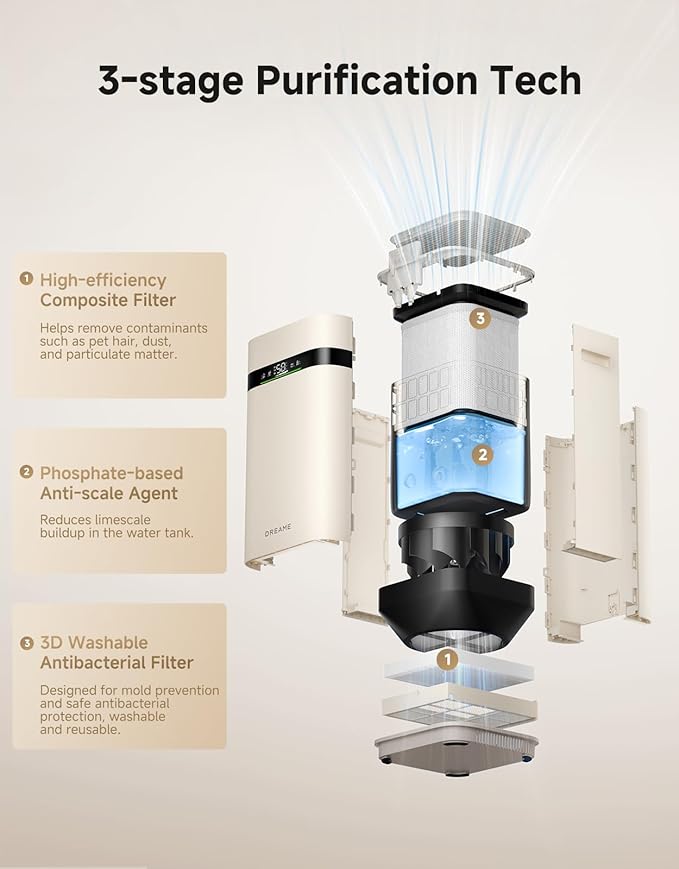 Dreame Mist-Free Humidifier H40, Cool Evaporative Air Humidifier with 3-Stage Purification for Comfotable Air, 6L Easy to Fill & Clean, Suitable for Large Bedroom Plant, Indoor, Home, Quiet Sleep Mode