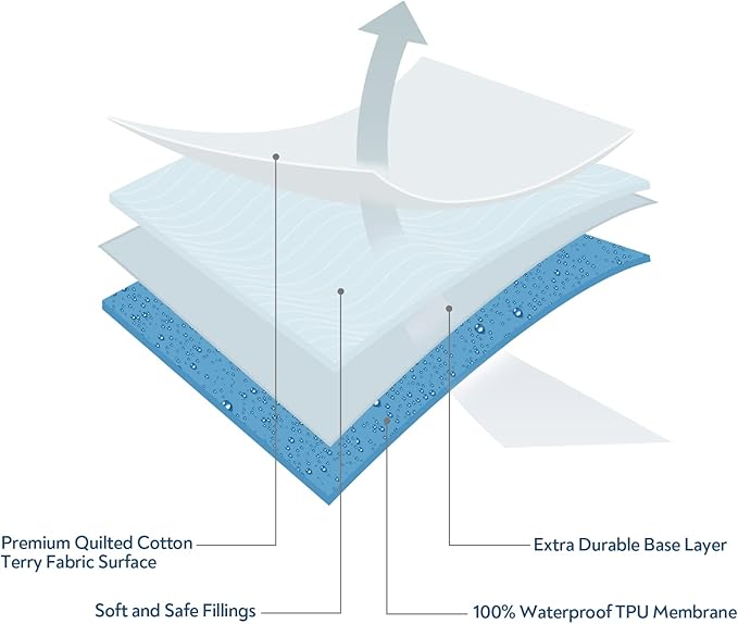 Magik & Kover Bassinet Mattress Pad Cover 15" x 30" - Fit for SNOO Smart Sleeper, Fisher Price Soothing Motions/Rock with Me, Dream On Me Lacy Bassinet, Waterproof, Cotton Terry Surface