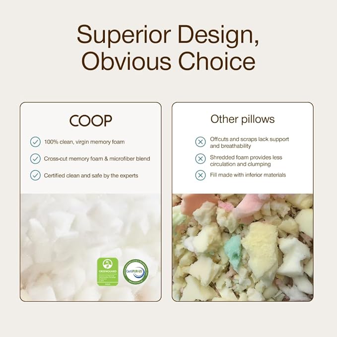 Coop Home Goods Extra Oomph Fill, Cross-Cut Memory Foam, Medium Density Pillow Fill, Extra Fill Bag, Refill to Customize Your Premium Adjustable Pillow, GREENGUARD Gold and CertiPUR-US Certified