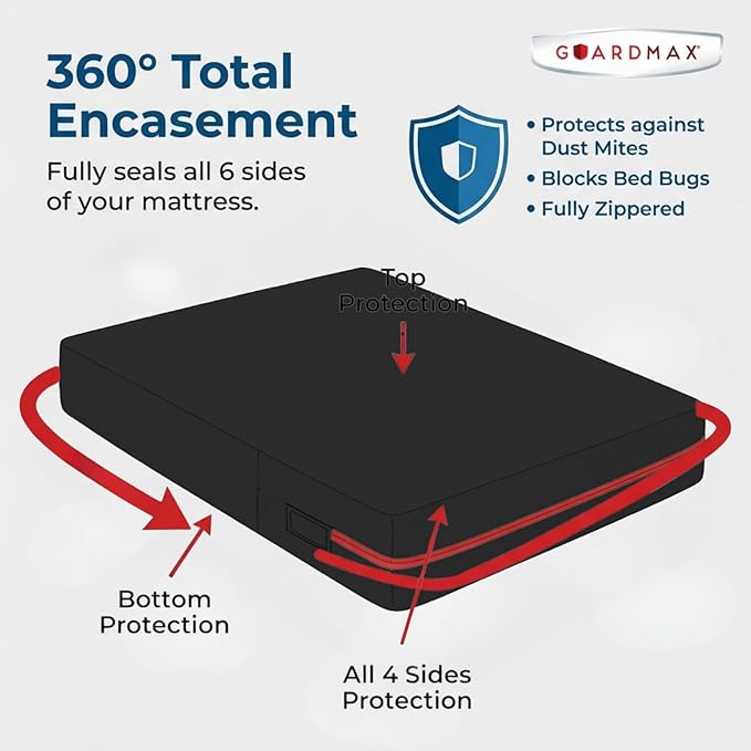 Guardmax Crib Mattress Encasement with Zipper, Waterproof, Bed Bug Proof, and Dust Mite Proof Mattress Protector for Crib Size Bed up to 6" Deep, Zippered All Around Jersey Knitted Mattress Cover