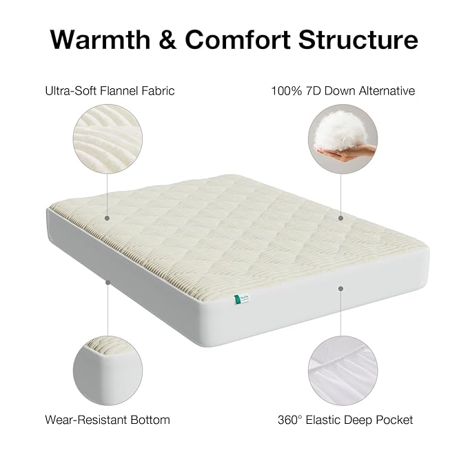 Novilla Fleece Mattress Topper California King, Warm Sherpa Mattress Pad, Cloud-Like Soft Bed Cover for Winter, Deep Pocket fits up to 21", Machine Washable