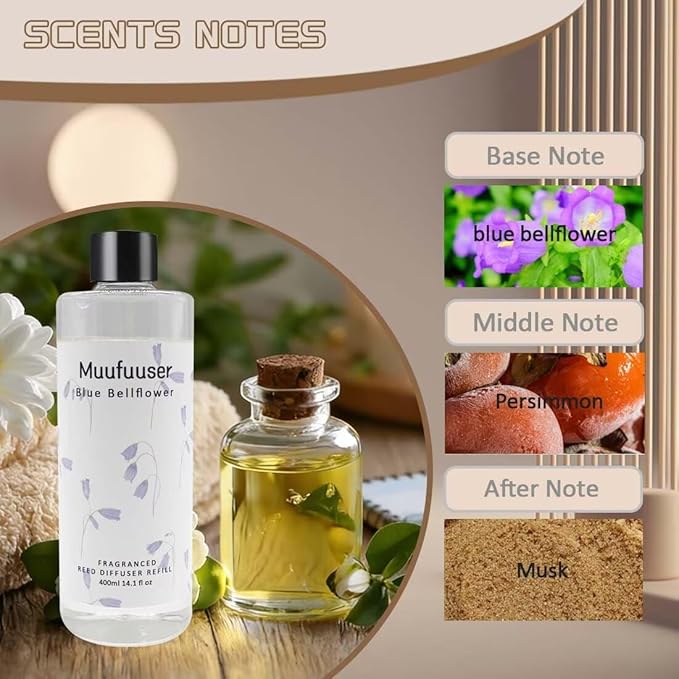 Reed Diffuser Refill, 200ml Scented Oil Refill for Home Fragrance, Long-Lasting Aromatherapy Oils for Reed Diffuser Sticks, Clean Formula with Premium Fragrance Oils, 6.8 Fl Oz (24 Scents