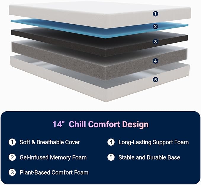 Avenco King Size Mattress, 14 Inch King Mattresses with Gel Memory Foam for Cool Night & Pressure Relief, Mattress in a Box Medium Plush Feel with Motion Isolating