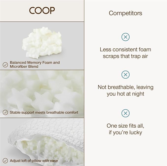 Coop Home Goods Extra Oomph Star-Shaped Pillow Fill, Extra Fill Memory Foam & Microfiber Filler for Adjustable Pillows, Cushions & Crafts, Pillow Stuffing, CertiPUR-US & GREENGUARD Gold Certified