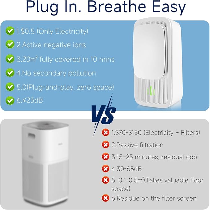 Plug In Air Ionizers - 4 Pack Quiet Negative Ion Air Purifier, Air Fresheners for Home, Bedroom, Office, Kitchen - Portable Air Purifiers Portable Odor Eliminator for Smoke, Dust, Pet Smell