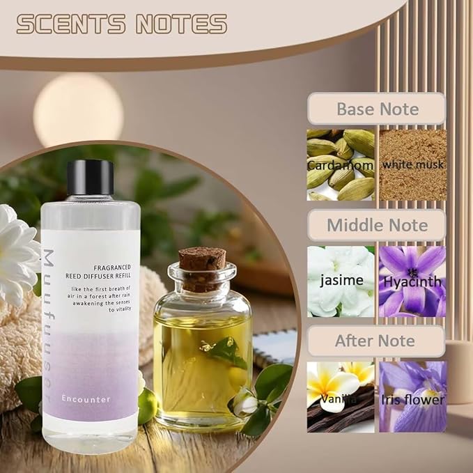 Reed Diffuser Refill, 200ml Scented Oil Refill for Home Fragrance, Long-Lasting Aromatherapy Oils for Reed Diffuser Sticks, Clean Formula with Premium Fragrance Oils, 6.8 Fl Oz (24 Scents