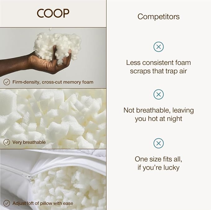 Coop Home Goods Extra Oomph Firm Fill, Cross-Cut Memory Foam, Extra Fill Bag, Refill to Customize Your Premium Adjustable Pillow, GREENGUARD Gold and CertiPUR-US Certified