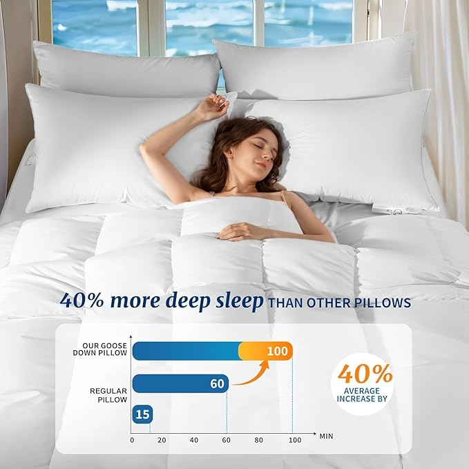Canadian Luxury Goose Down Pillow Queen Size - 900 Fill Power, 100% Cotton with Teflon Shell- Ultra Comfort Sleep Pillows - Bed Pillows for Back, Stomach-fx(White,Queen(Pack of 2))