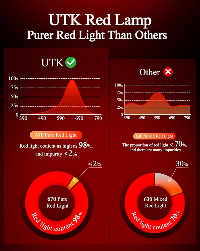 Red Light Night Light for Bedroom - 670nm Sleep-Enhancing Lamp, 2 Color Mode, 3 Brightness Level, Touch Control, 2H Timer, Memory Function, USB Charging, Sleep Christmas Gift for Adults&Kids