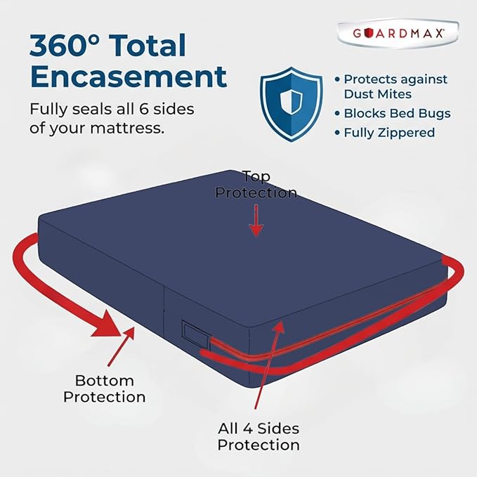Guardmax Sleeper Sofa Mattress Encasement with Zipper, Waterproof, Bed Bug Proof, and Dust Mite Proof Mattress Protector for Sleeper Sofa Bed up to 5" Deep, Zippered All Around Jersey Knitted Cover