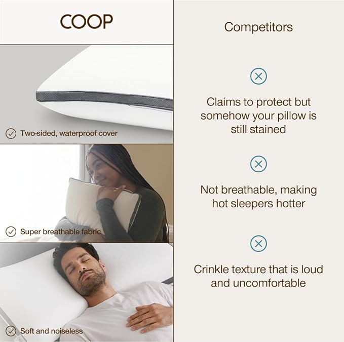 Coop Home Goods Ultra-Tech Waterproof Crescent Pillow Protector – Zippered Covers for Crescent Pillows, King Size, Oeko-Tex Certified, Breathable, Machine Washable