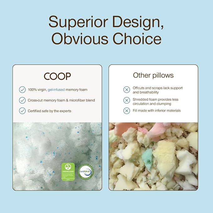 Coop Home Goods Extra Oomph AC Fill, Gel-Infused Memory Foam & Poly Fill, Extra Fill Bag, Refill for Eden Memory Foam Pillow, GREENGUARD Gold and CertiPUR-US Certified