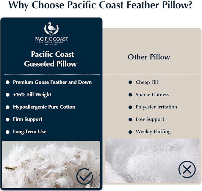 Pacific Coast Goose Feather and Down Firm Bed Pillows Standard Size Set of 2 with Gusset, Luxury Hotel Collection Pillows 2 Pack for Sleeping, Supportive for Side Sleepers and Back Sleepers