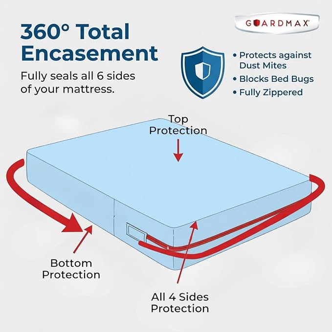 Guardmax Full XL Mattress Encasement with Zipper, Waterproof, Bed Bug Proof, Dust Mite Proof Mattress Protector for Full XL Size Bed up to 12" Deep, Zippered All Around Jersey Knitted Mattress Cover