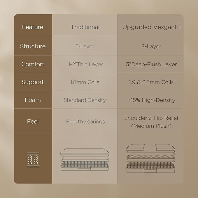 Vesgantti King Mattress 12 Inch - King Size Mattress Medium Plush Hybrid with Multi-Layer Thick Top, Motion Isolation Pocket Springs for Side Sleepers, Back Pain Relief, CertiPUR-US
