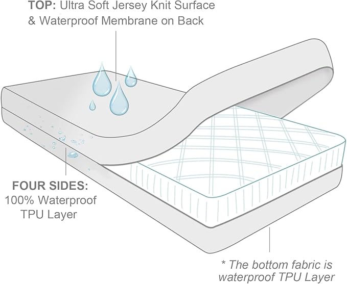 2 Pack Twin Size Mattress Protector Zippered with Ultra Soft Terry Surface, 6-Side Waterproof Mattress Encasement, Durable Zipper, Noiseless, for Standard Twin Size Mattress 39'' X 75''