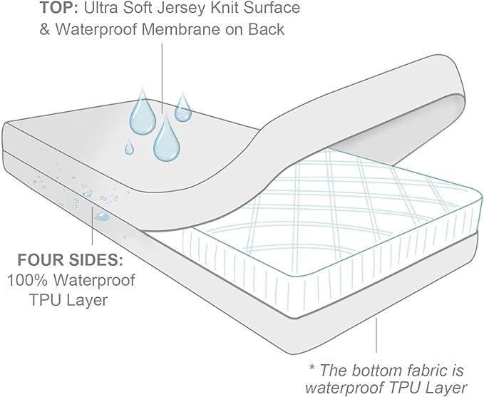 Zippered Mattress Protector 2 Pack with Ultra Soft Terry Surface, 6-Side Waterproof Mattress Encasement, Durable Zipper, Noiseless, for Standard Queen Size Mattress 60'' X 80''(10-14 in.H)