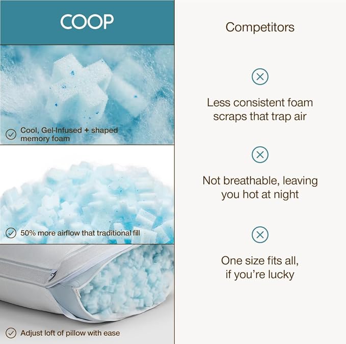 Coop Home Goods Extra Oomph Cool+ Pillow Fill, Gel-Infused, Plus Shaped Memory Foam Filling for More Airflow, Extra Fill Filler for Eden Cool+ Pillows, GREENGUARD Gold & CertiPUR-US Certified