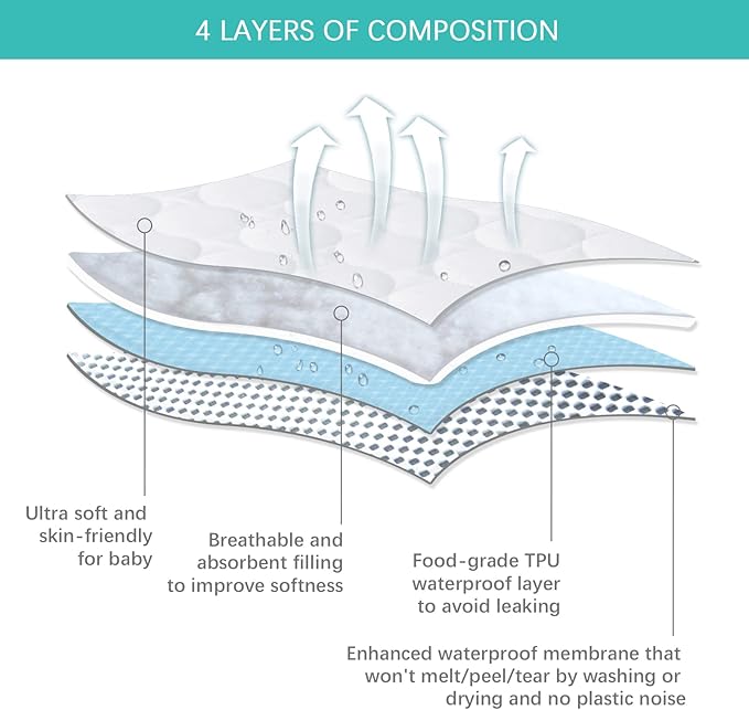 Waterproof Mattress Protector 4 Pack Set,Waterproof Mattress Pad Cover for Baby Boys and Girls
