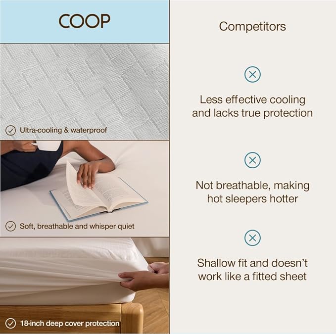 Coop Home Goods Ultra-Cool Waterproof Mattress Protector, King, Cooling Mattress Protector, Machine Washable Cooling Bed Cover, Low-Noise Waterproof Bed Cover, King (78x80)