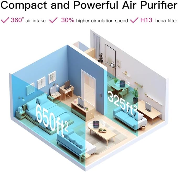 MEGAWISE H13 HEPA Air Purifier for Bedroom, Office & Small Rooms, 3-Stage Filtration with 360° Air Intake, 24dB Quiet Sleep Mode, Activated Carbon Filter for Smoke, Dust, Pet Dander & Odor, Ozone Free