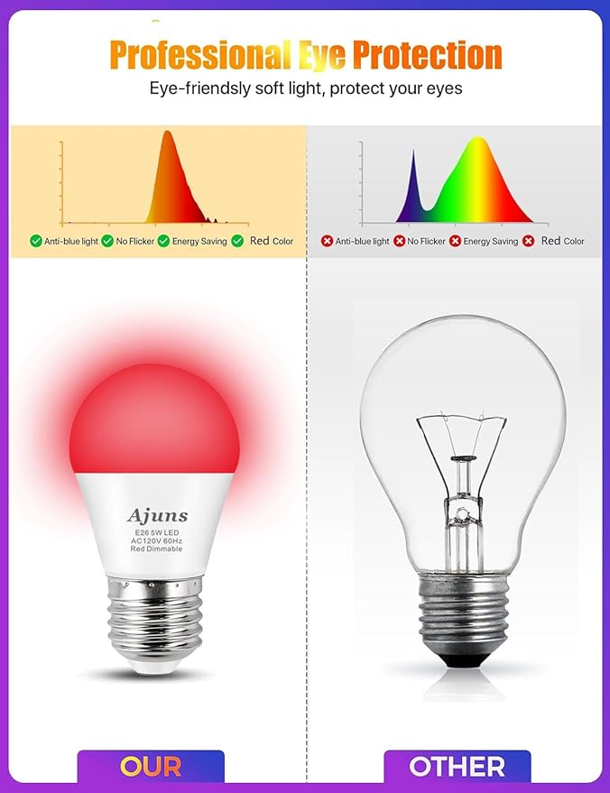 LED Red Sleep Light Bulb Dimmable, 100% Blue Light Blocking Bulb 630nm Promoting Melatonin Red Light Bulbs, A15 5W E26 Base Dim Light Bulbs for Bedroom, Baby Nursery,4 Packs