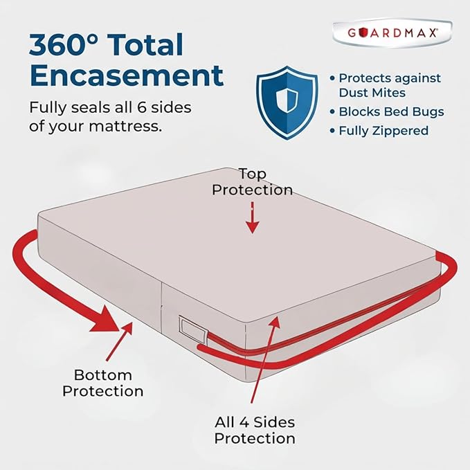 Guardmax Short Queen Mattress Encasement with Zipper, Waterproof, Bed Bug Proof, Dust Mite Proof Mattress Protector for Short Queen Bed up to 12" Deep, Zippered All Around Jersey Knitted Cover