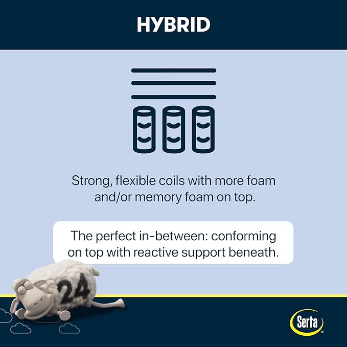 Serta Perfect Sleeper X - Kendall 13" Plush Cal King Hybrid Mattress - 5 Support Zones and Cooling Tech for a Restorative Sleep - 100 Night Trial, CertiPUR-US Certified