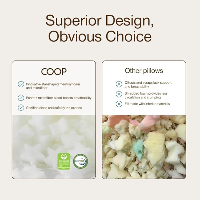 Coop Home Goods Extra Oomph Star-Shaped Pillow Fill, Extra Fill Memory Foam & Microfiber Filler for Adjustable Pillows, Cushions & Crafts, Pillow Stuffing, CertiPUR-US & GREENGUARD Gold Certified
