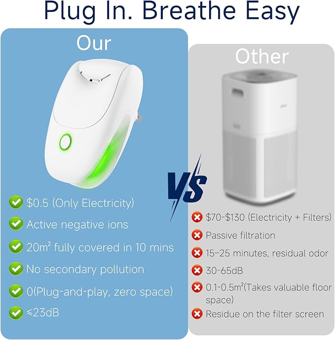 Plug in Air Ionizers, 4 Pack Two-Speed Quiet Negative Ion Air Purifier, Mini Air Fresheners for Home, Bedroom, Office, Kitchen, Portable Odor Eliminator for Dust, Smoke, Pet Smell (4pcs)