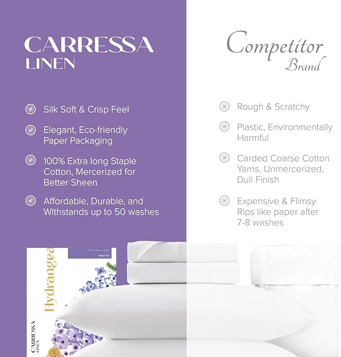 Carressa Linen 100% Egyptian Cotton Full Size Sheets - 600 Series Hydrangeas Printed Full Size Egyptian Cotton Sheets (4 PC, Floral Blue), 16" Deep Pocket Sateen Weave Luxury Hotel Bed Sheet Set