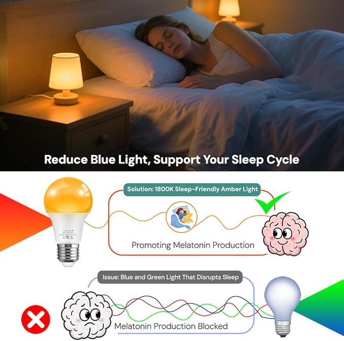 L LOHAS LED Sleep aid Amber Light Bulbs, Blue Light Blocking, A19 9W(60 Watt Equivalent) Dim Light Bulbs, 1800K Warm Light Bulb, E26 Base, 4 Pack