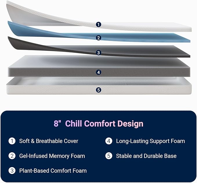Avenco Full Size Mattress, 8 Inch Full Mattresses with Gel Memory Foam for Cool Night & Pressure Relief, Medium Plush Feel with Motion Isolating