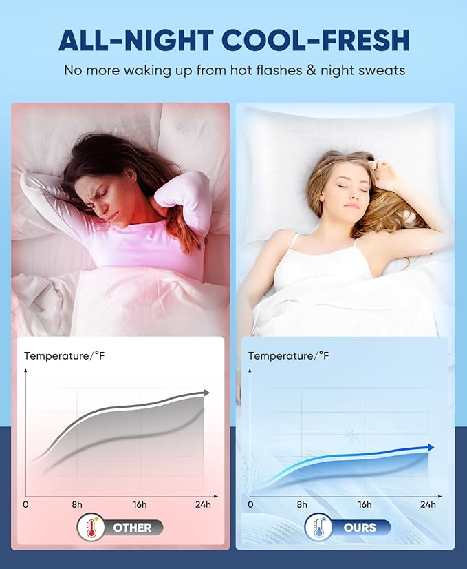 LUXEAR 2 Pack Cooling Pillow Cases Queen Size, Arc-Chill Q-Max > 0.5 for Hot Sleepers, Hair & Skin Friendly, Double-Sided, Machine Washable, Hidden Zipper, Gift for Women Men, 20x30, White