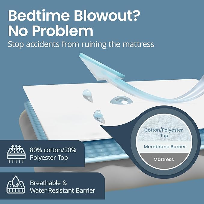 SafeRest Waterproof Twin XL Size Mattress Protector - Fitted with Stretchable Pockets - Machine Washable Cotton Blend Mattress Cover for Bed