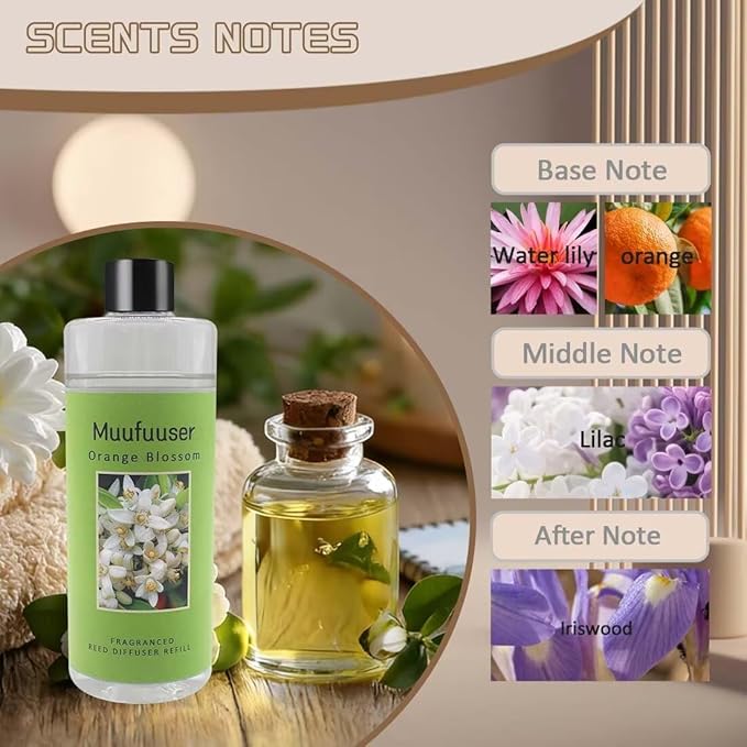Reed Diffuser Refill, 200ml Scented Oil Refill for Home Fragrance, Long-Lasting Aromatherapy Oils for Reed Diffuser Sticks, Clean Formula with Premium Fragrance Oils, 6.8 Fl Oz (24 Scents