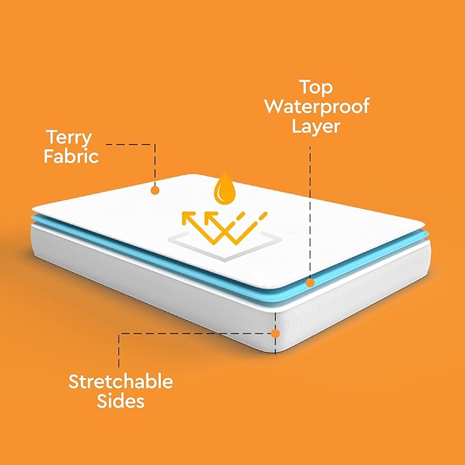 Sleep Mantra Waterproof Mattress Protector - Terry - Breathable, Noiseless & Hypoallergenic Bed Cover - Deep Pocket Fitted Sheet Style (California King)
