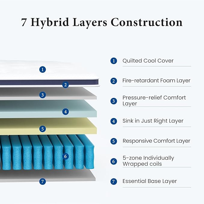 Coolvie Full Size Mattress 12 Inch, Firm Mattress Hybrid in a Box with Certified Foam, Individual Pocket Spring for Motion Isolation & Pressure Relief- Comfort Night Sleep-100-Night Trial