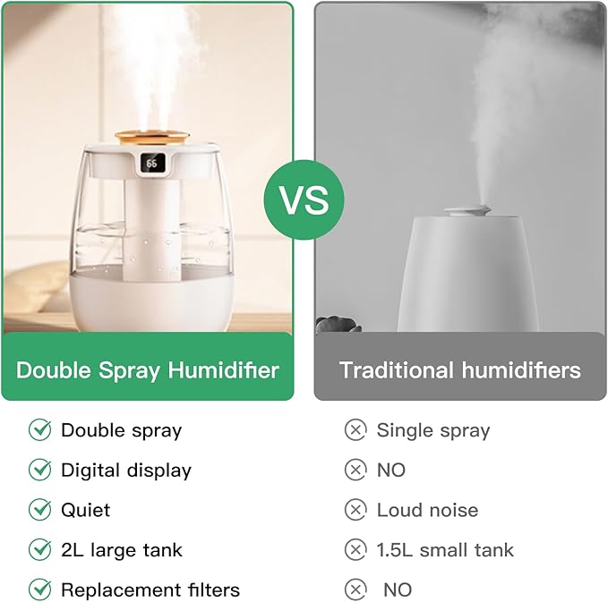 Double Spray Air Humidifier for Bedroom, 2L Quiet Cool Mist Humidifier for Plants Dorm Room Office Home Car Personal Humidificador with Digital Display 3 Mist Modes & Night Light