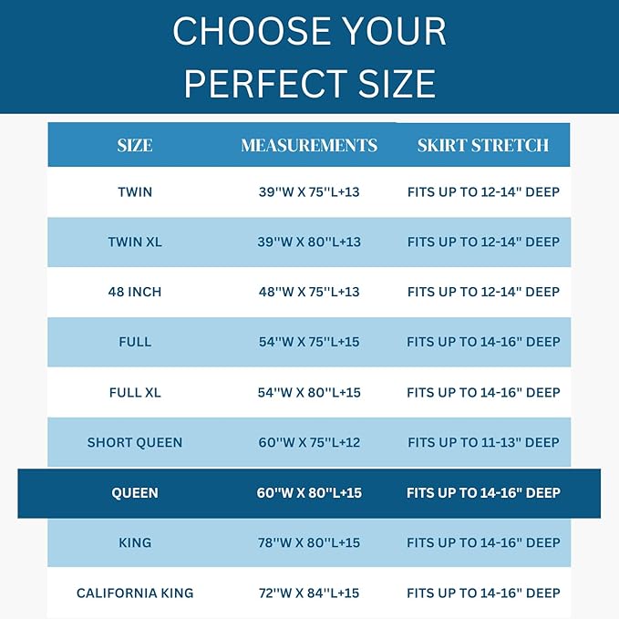 Guardmax Queen Mattress Encasement with Zipper, Waterproof, Bed Bug Proof, and Dust Mite Proof Mattress Protector for Queen Size Bed to 15" Deep, Zippered All Around Jersey Knitted Mattress Cover