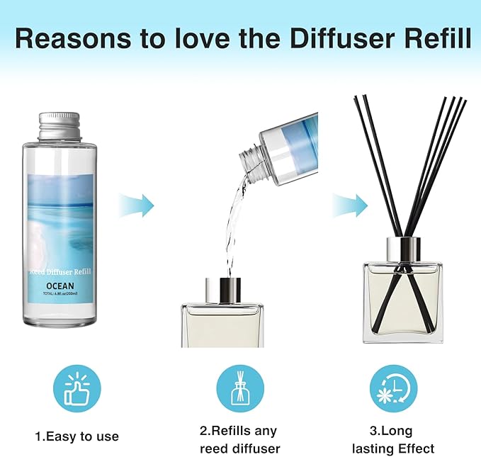 SCENTORINI Reed Diffuser Oil Refill, Ocean Diffuser Oil 6.76 Fl Oz, Natural Scented Essential Oil Refill Long Lasting Summer Home Fragrance for Bathroom Room Spa Aromatherapy Hotel Decor